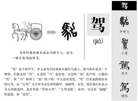 緯說文解字|緯的字源字形